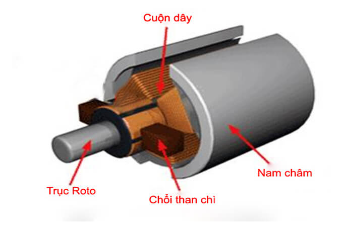 Máy rửa xe áp lực cao